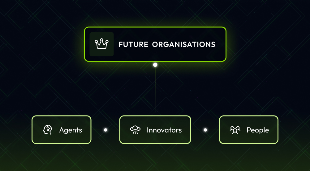 Diagram showing future organisations connected to agents, innovators, and people